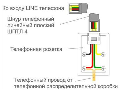 Подсоединение к линии
