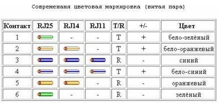 Новый стандарт