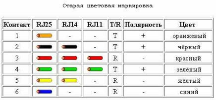 Старая маркировка
