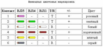 Немецкий стандарт