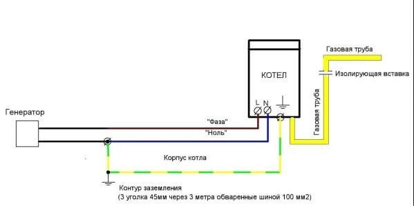 Подключение котла к заземляющему контуру