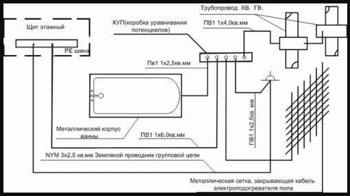 Схема системы уравнивания потенциалов