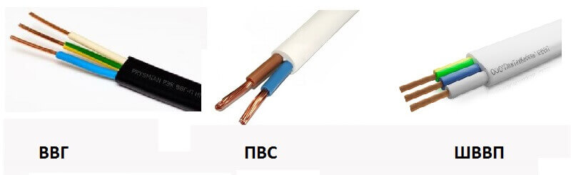 Медные провода и кабели Медные провода и кабели