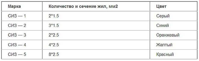 Маркировка СИЗов