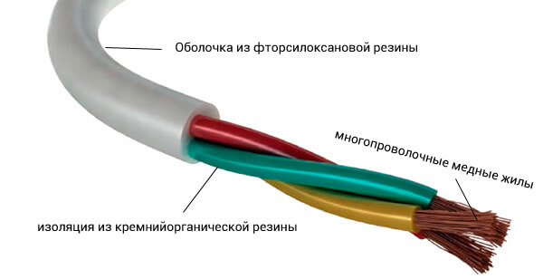 Термостойкий проводник