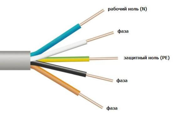Окрас оболочки