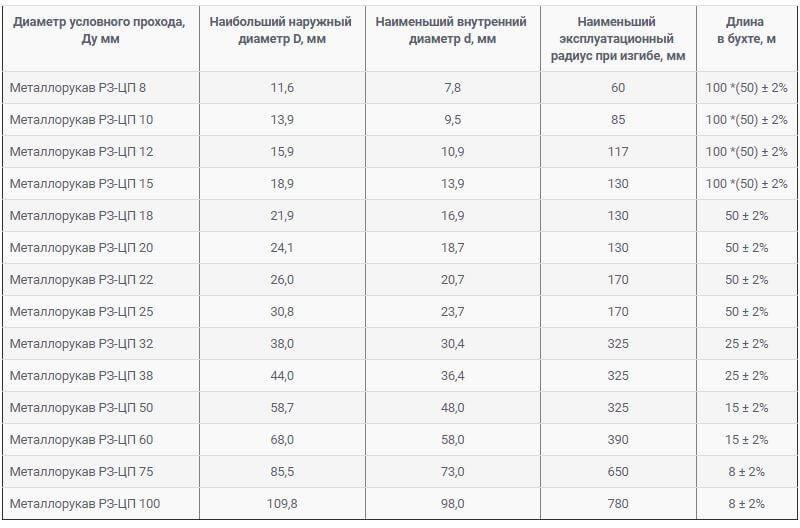 РЗ-ЦП