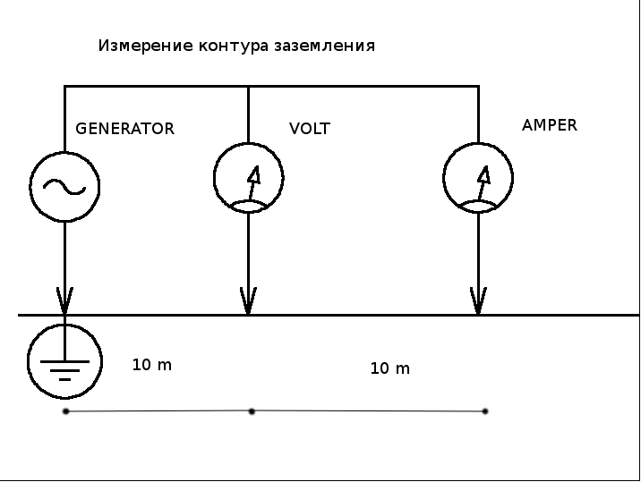 Схема замеров