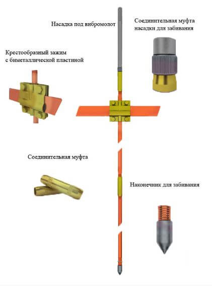 Схема штыревого заземлителя