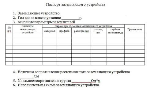 Паспорт заземляющего устройства
