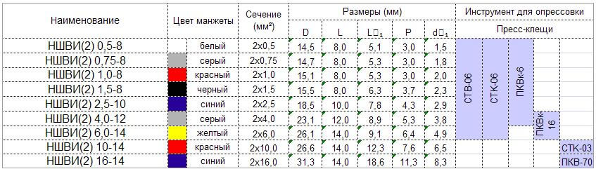 Размеры НШВИ-2