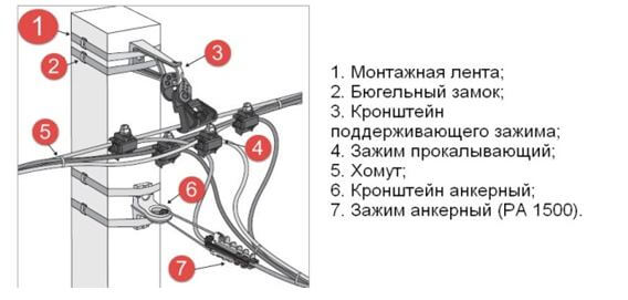 Использование прокалывающего зажима