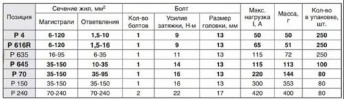 Номенклатура зажимов