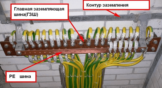 ГЗШ
