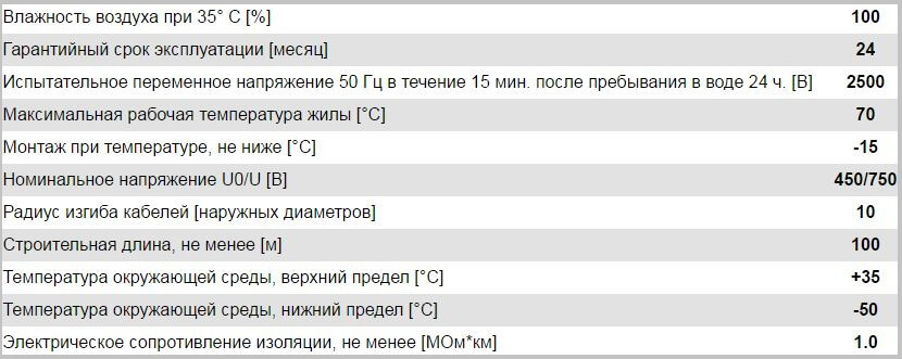 Эксплуатационные характеристики