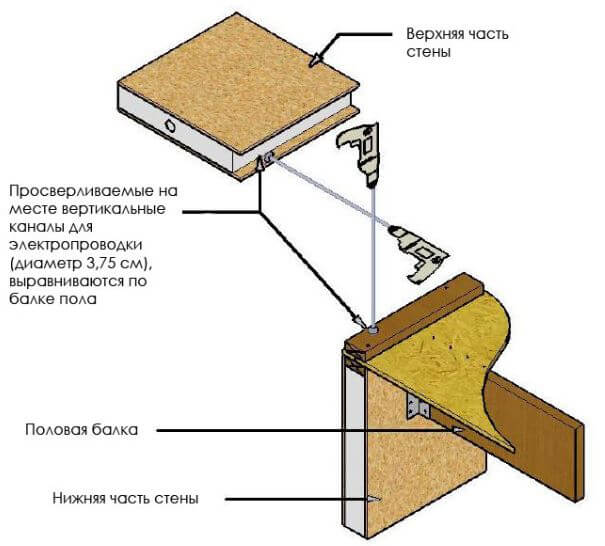 Сверление отверстий