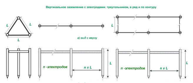 Формы заземляющих контуров