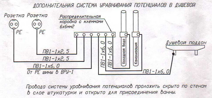 Система уравнивания потенциалов