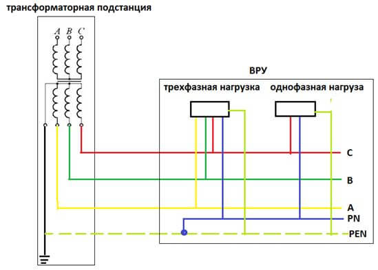 Передача электроэнергии от трансформаторной подстанции к ВРУ