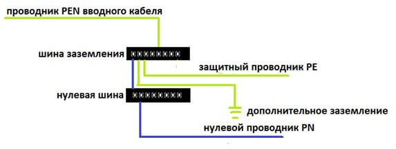 Разделение PEN