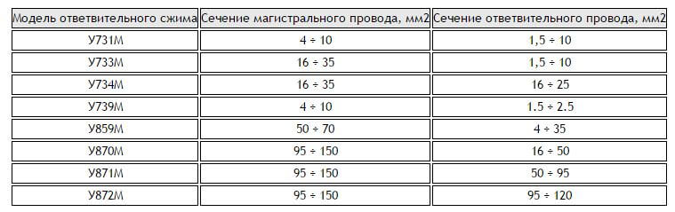 Маркировка кабельных сжимов