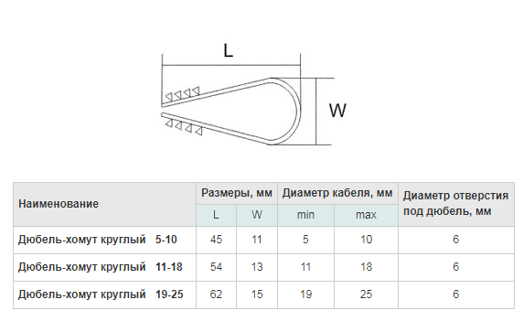 Круглые хомуты