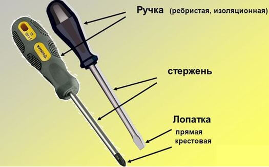 Конструкция 