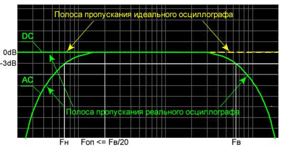 Полоса пропускания