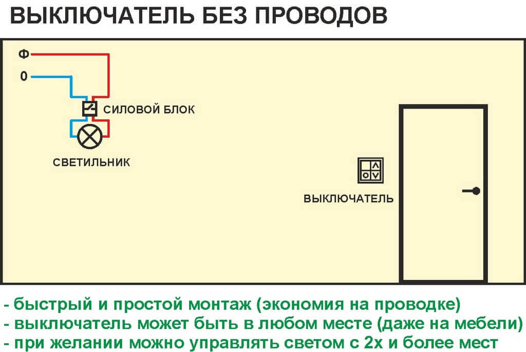 Схема подключения
