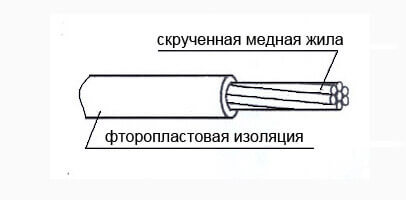 Конструкция МГТФ