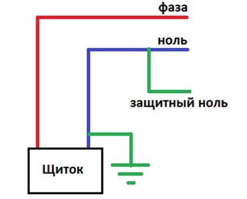 Схема зануления
