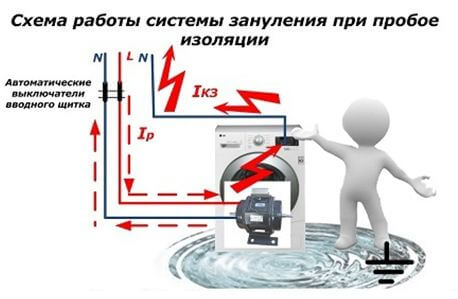 Принцип работы защиты