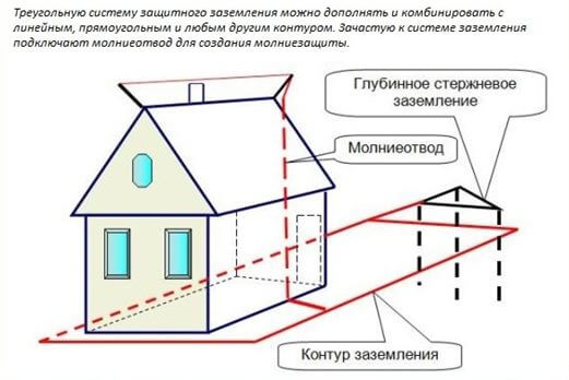 Обзор системы