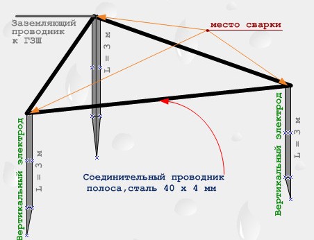 Заземляющий контур по схеме треугольник
